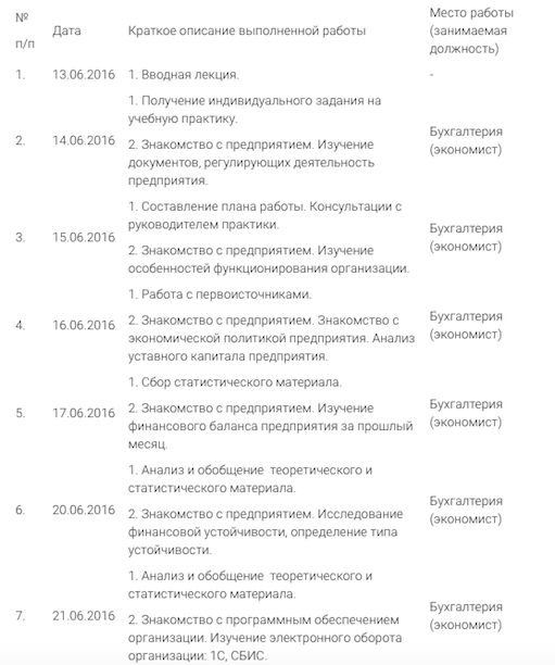 Список материалов собранных студентом в период прохождения практики программист